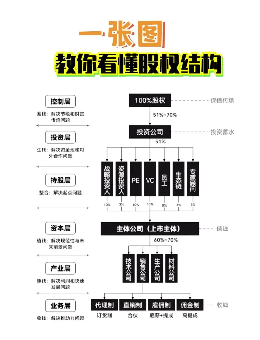 股权激励方案融资(股权激励和股权融资)保山市