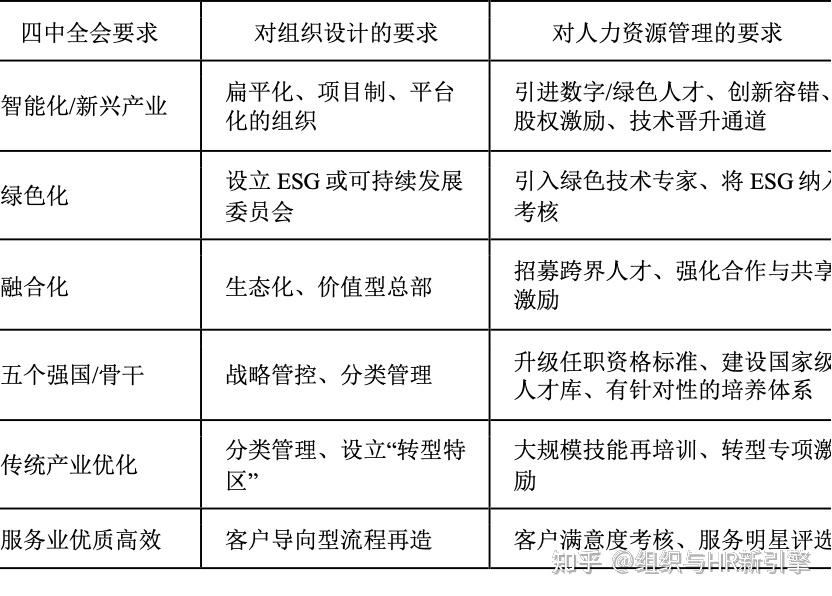 组织变革实施路径(组织变革的路径包括以下哪些)保山市