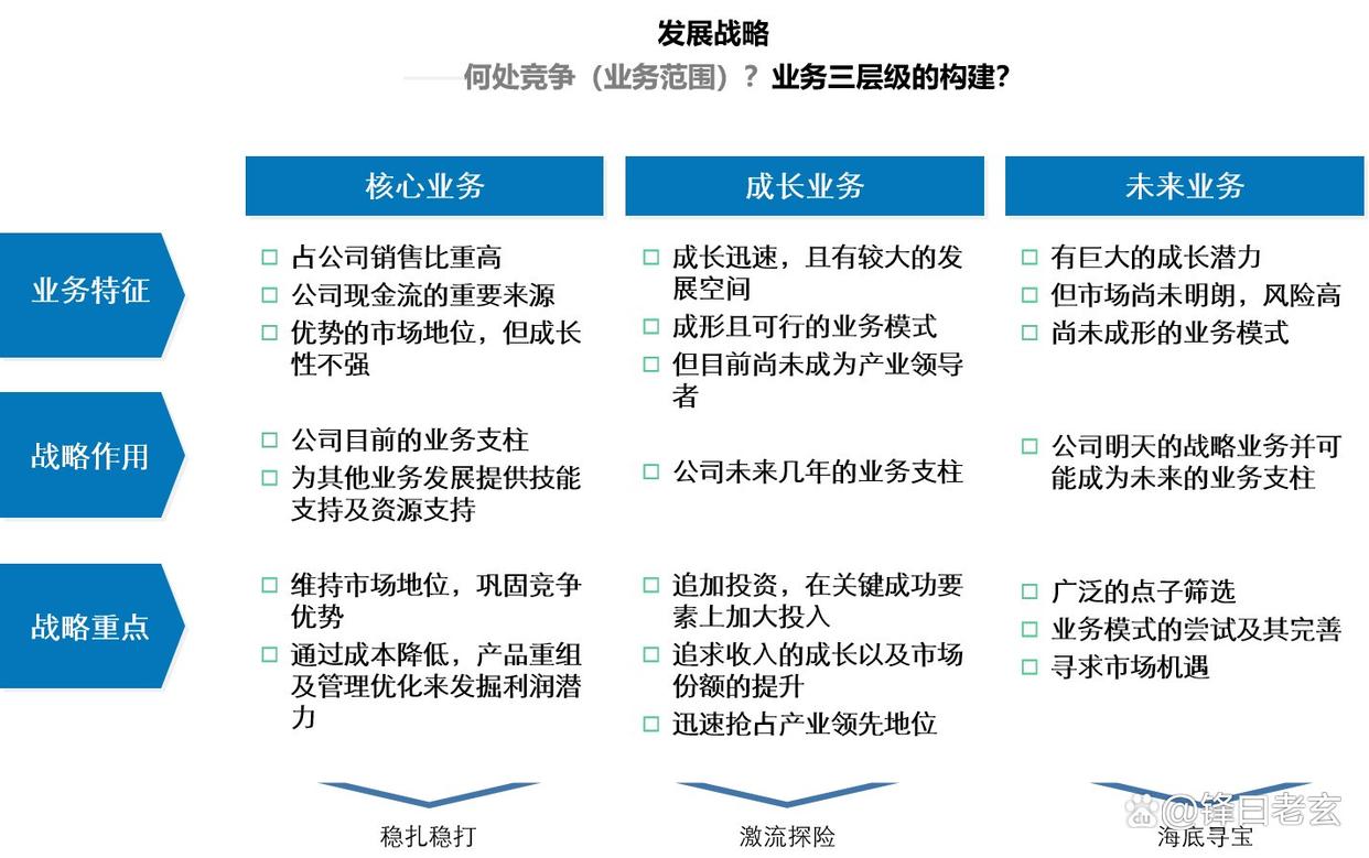 竞争战略咨询(战略咨询 知乎)保山市