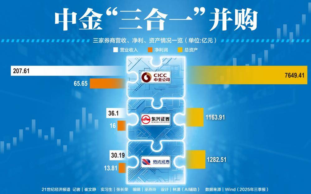 并购重组成功案例(企业并购重组成功的典型案例)保山市