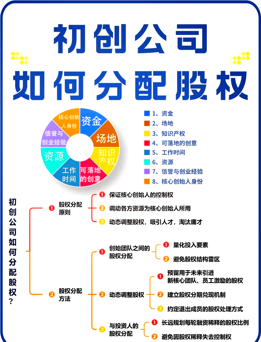股权架构设计流程(股权架构设计的基本原则)保山市