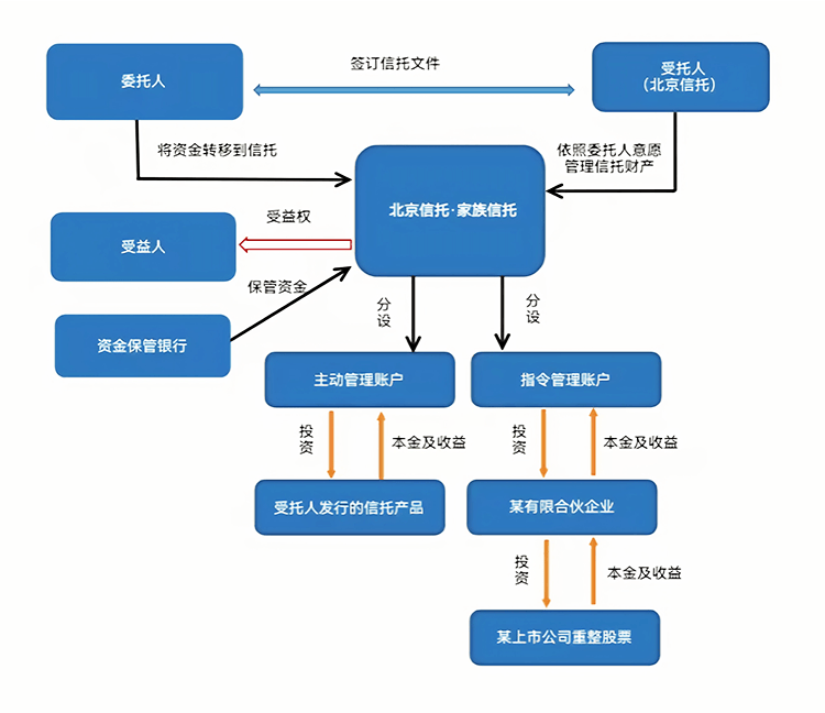 最优交易结构设计(最优价格模型的建立及其解法)保山市