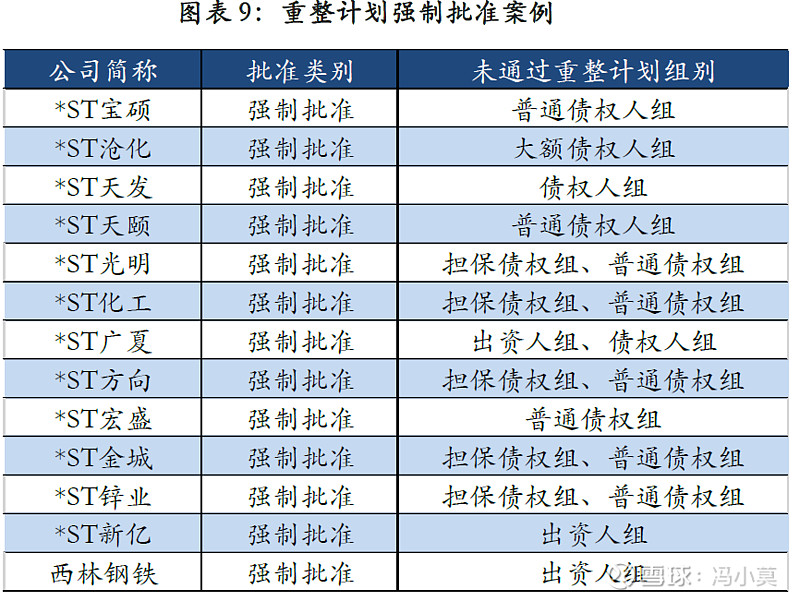破产重整方案设计(破产重整方案设计审查意见)保山市