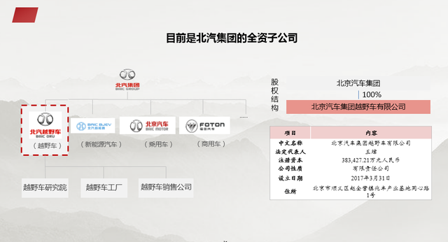 资本结构优化方案(资本结构优化方案是什么)保山市