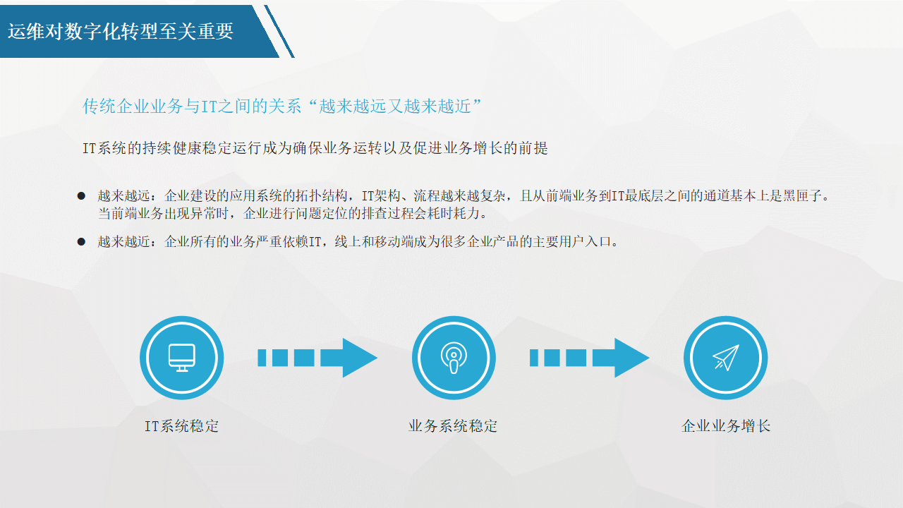 平台化转型咨询(平台化业务模式创新发力点)保山市