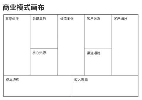 商业模式画布咨询(商业模式画布 知乎)保山市