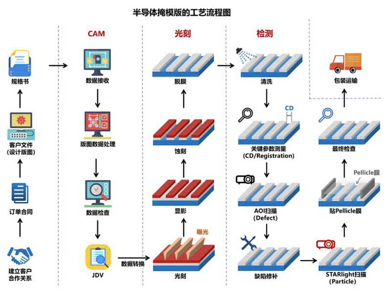 专利布局半导体(专利布局思路与策略)保山市