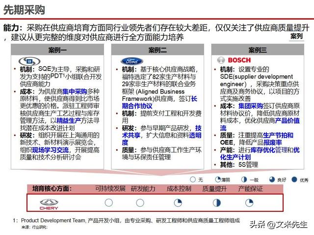 战略采购协同方案(战略采购协同方案怎么写)保山市
