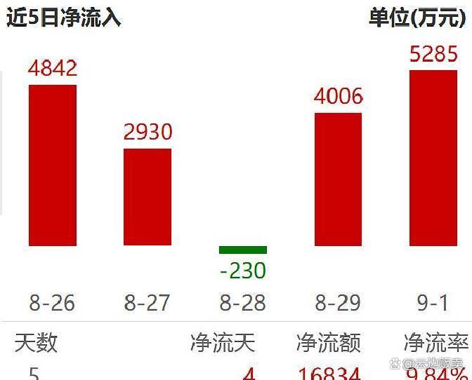 上市板块定位风险(上市各种板块什么意思?)保山市 上市板块定位风险(上市各种板块什么意思?)保山市