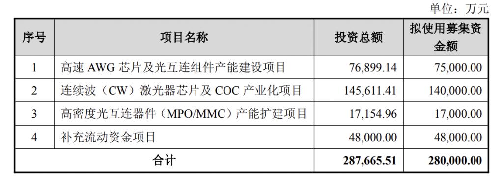 产能整合并购方案(产能过剩型并购案例)保山市