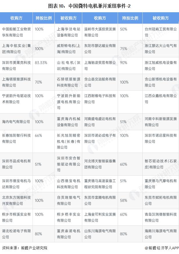 产能整合并购方案(产能过剩型并购案例)保山市