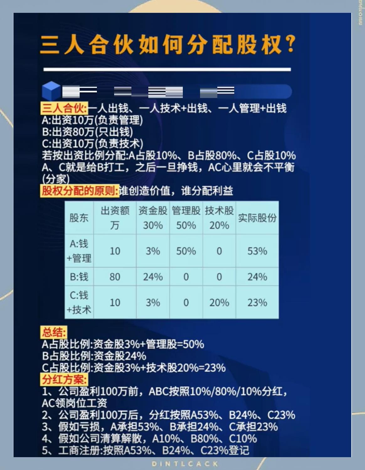 股权分配成功案例(股权分配成功案例怎么写)保山市