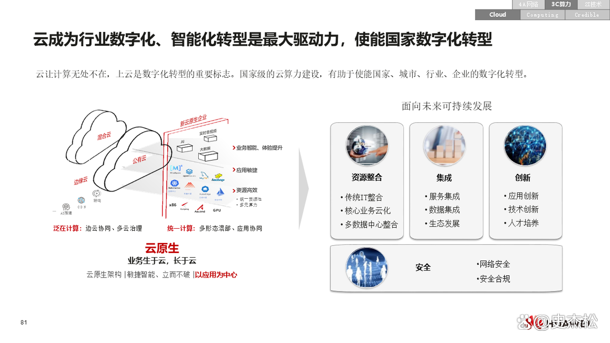 数字化转型案例(数字化转型案例ppt)保山市 数字化转型案例(数字化转型案例ppt)保山市