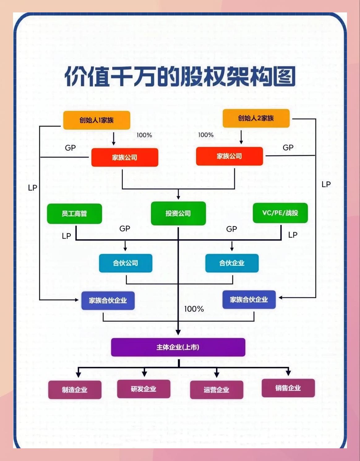 持股平台搭建服务(持股平台搭建服务方案)保山市