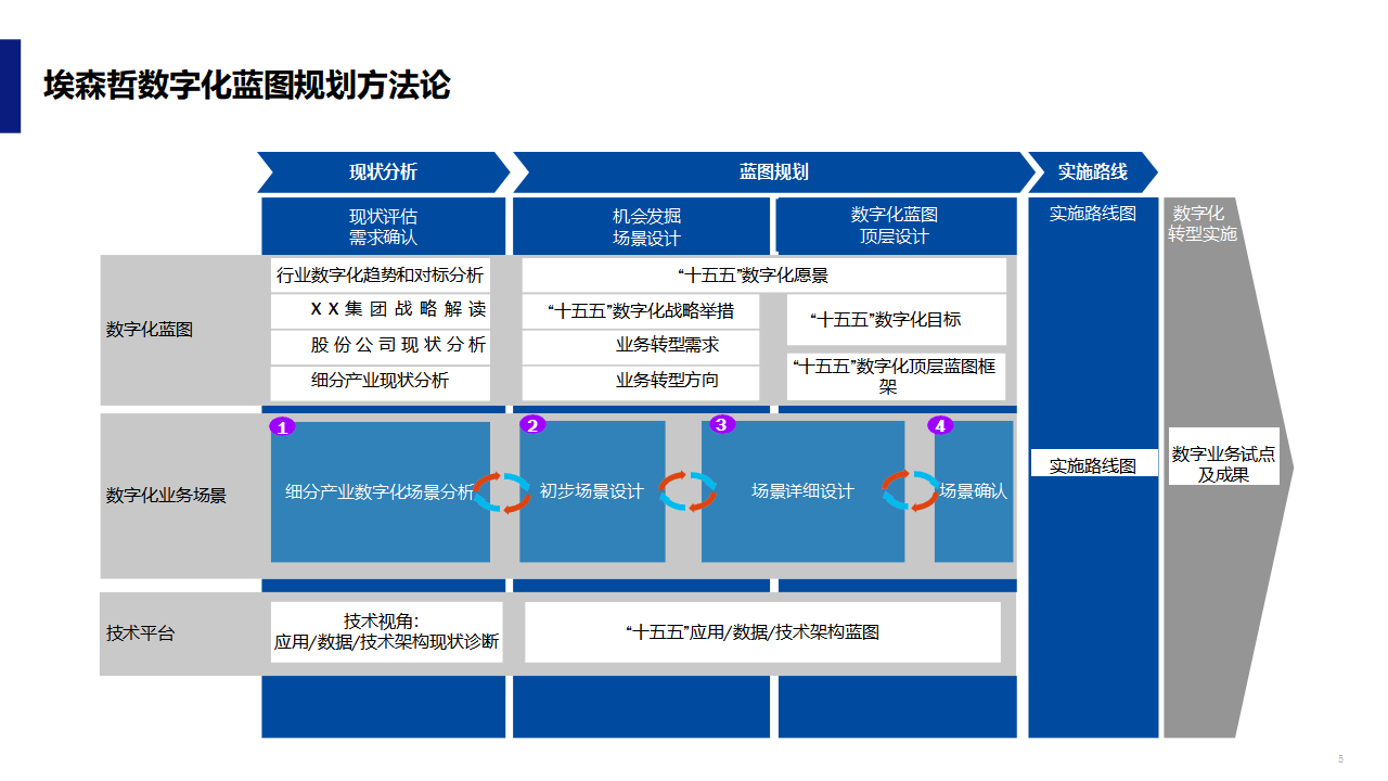 数字化战略规划(数字化战略规划的核心是)保山市