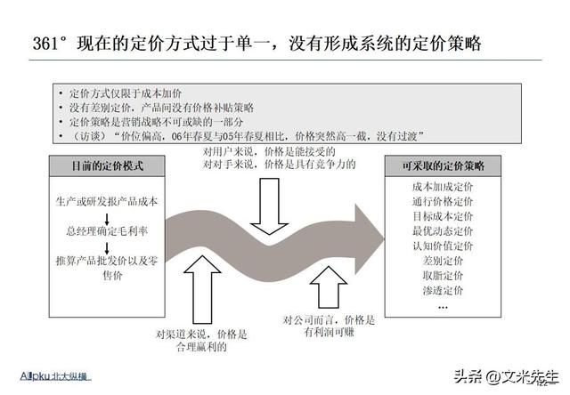 企业战略诊断(企业战略诊断包括)保山市