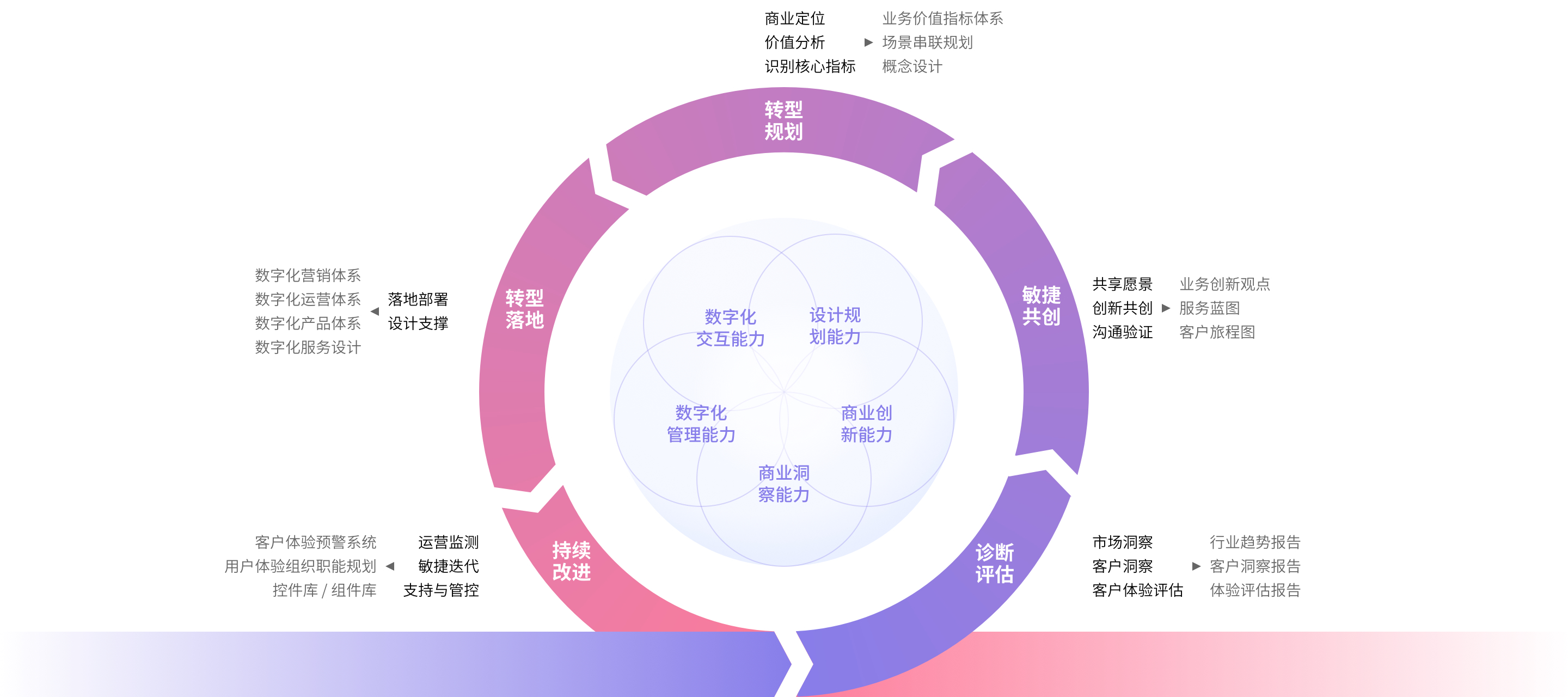数字化转型标准(数字化转型标准945)保山市
