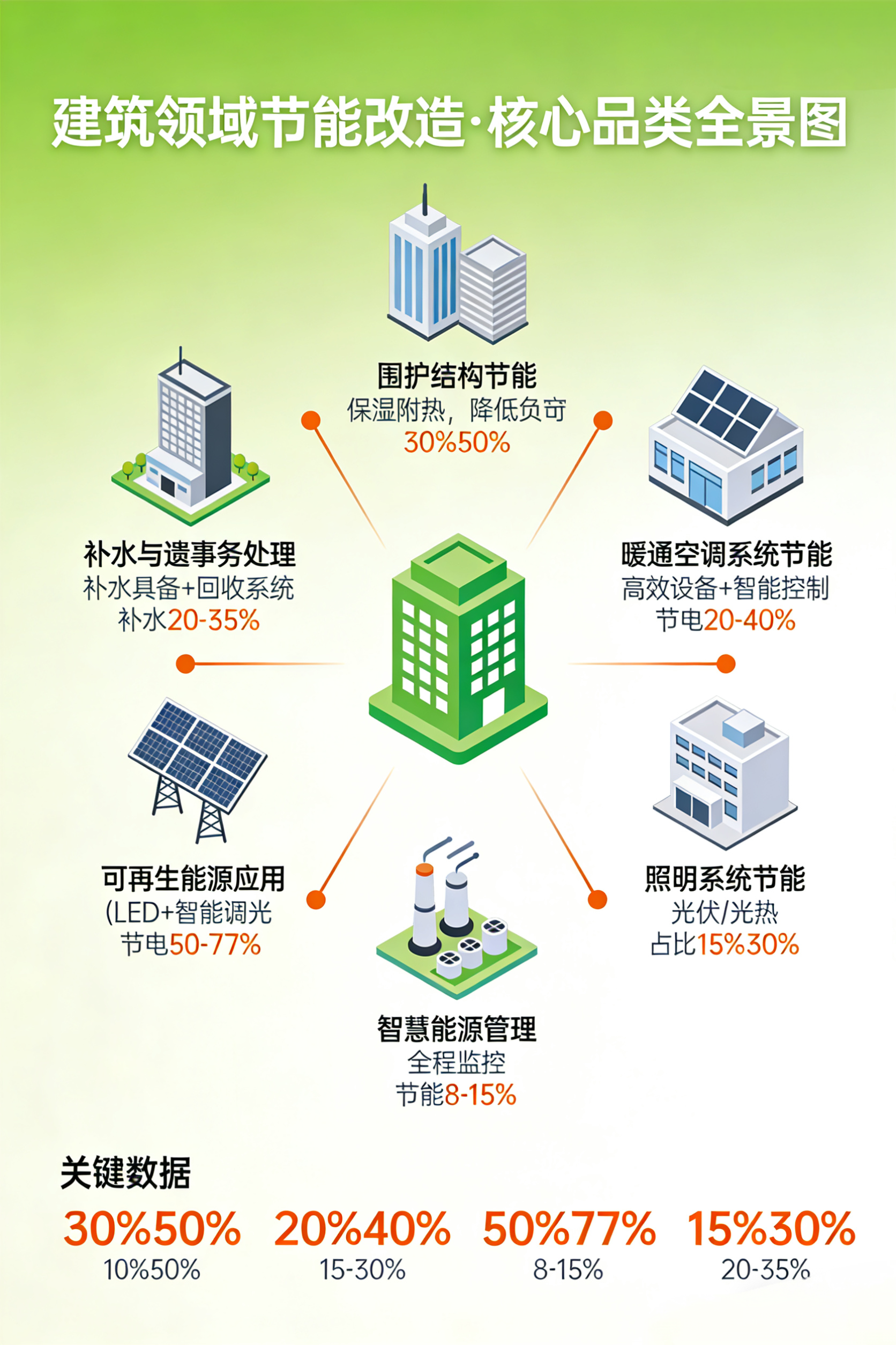 碳资产管理服务(碳资产管理有哪些企业)保山市