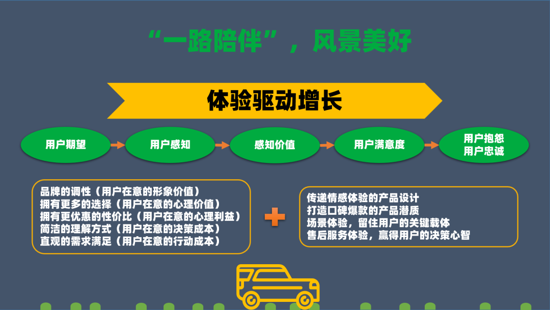 企业价值增长服务(企业价值增长的源泉)保山市