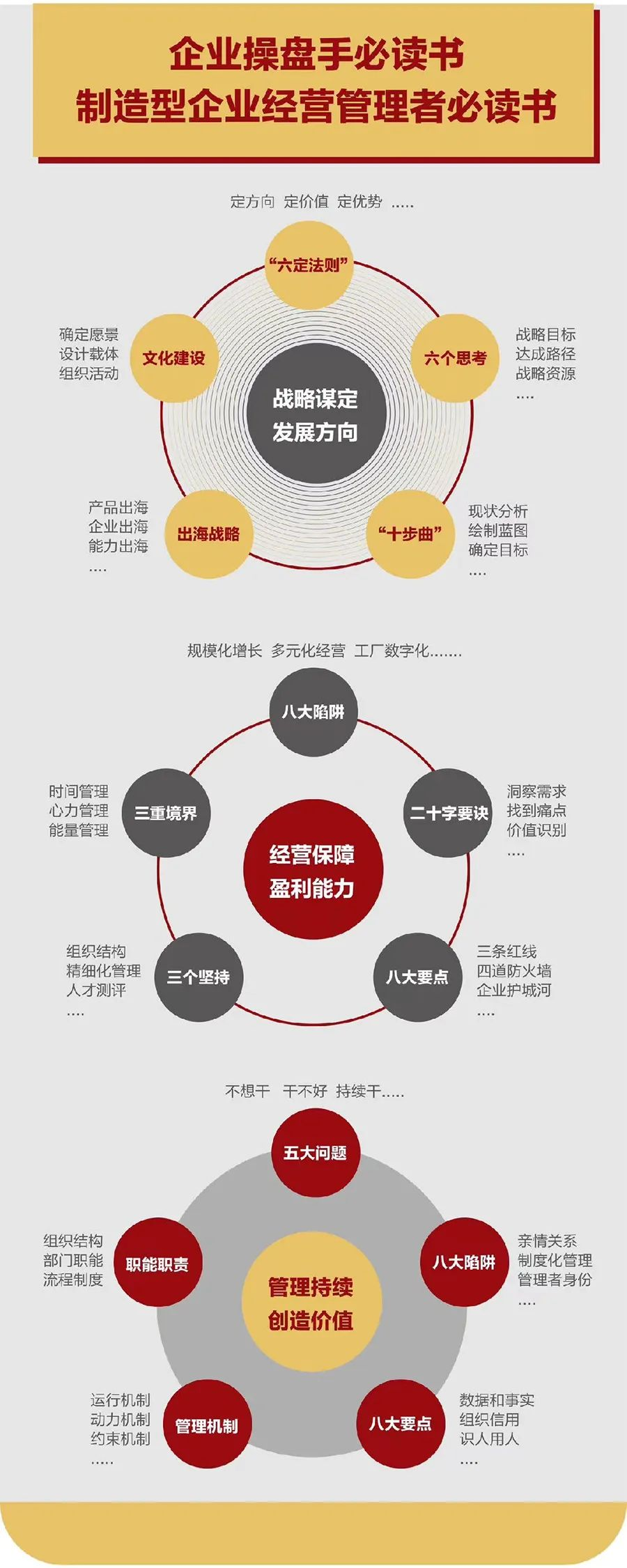 企业战略诊断(企业战略管理咨询与诊断的内容主要包括)保山市