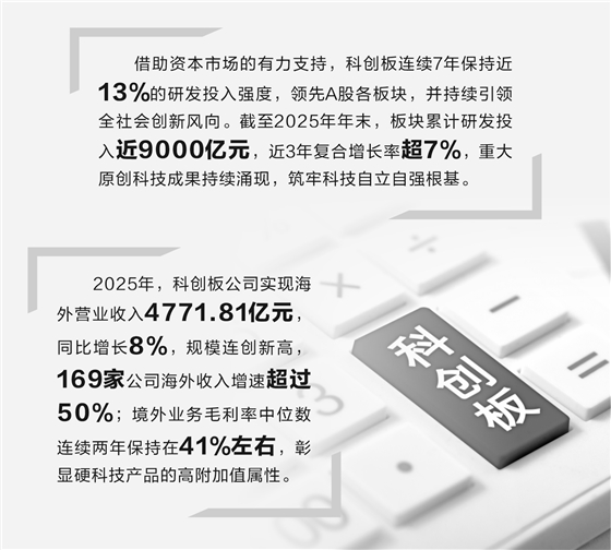 科创板硬科技论证(科创板硬核科技公司)保山市