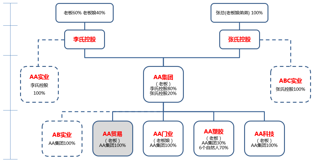 股权设计成功案例(股权设计成功案例分析)保山市