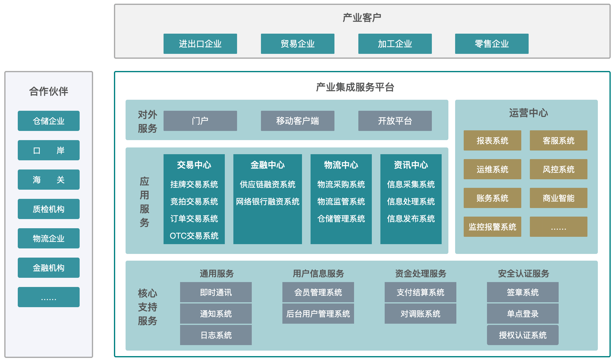 产业整合咨询机构(产业咨询是做什么的)保山市
