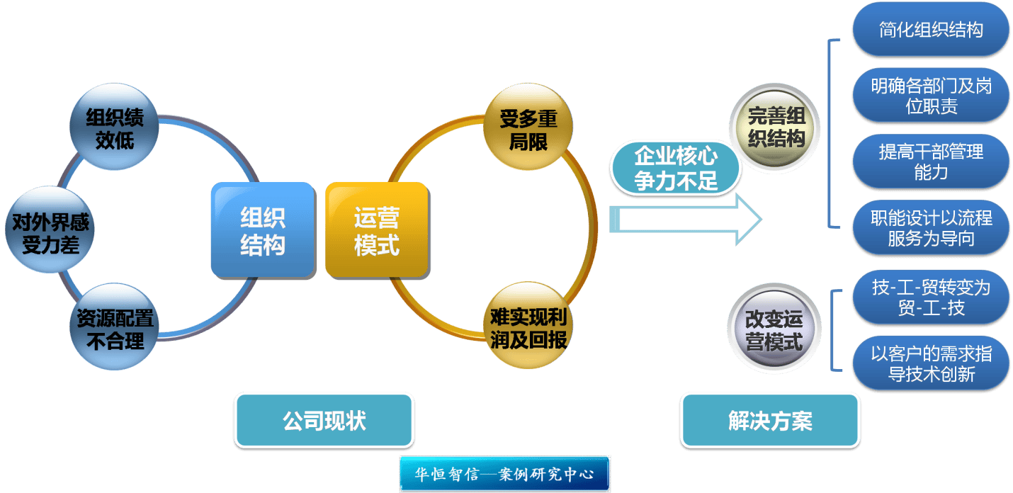 资本结构优化方案(资本结构优化原则是什么)保山市