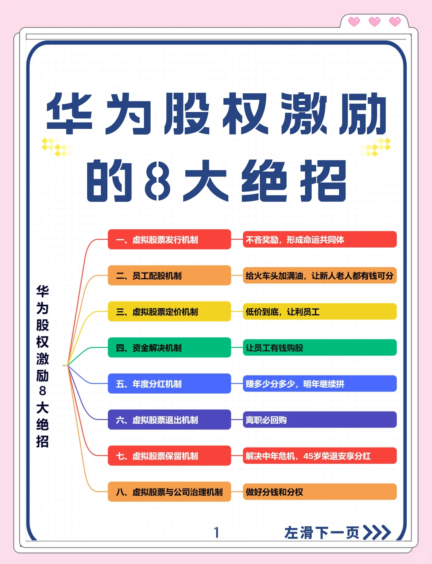 股权设计激励性(股权设计与激励方案)保山市