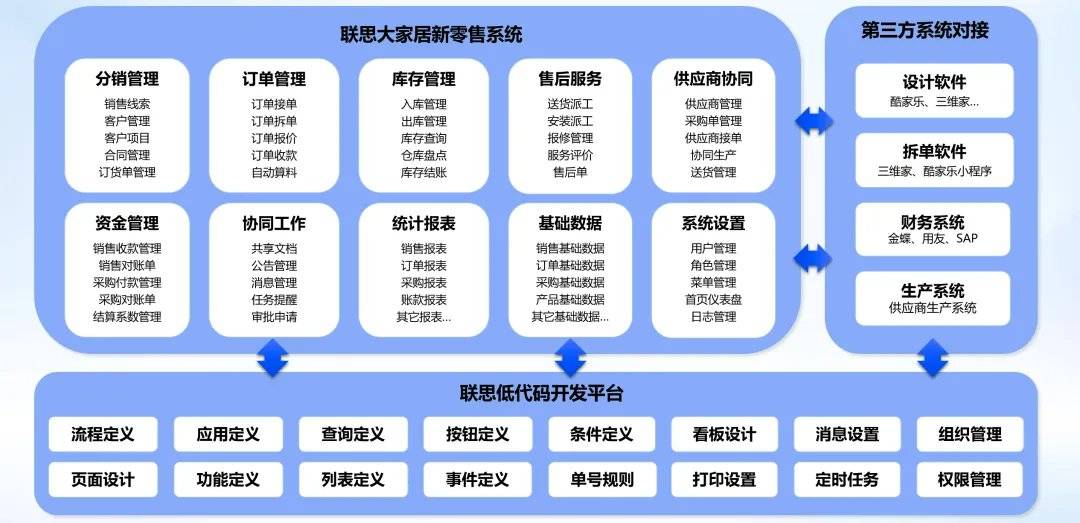 新零售转型方案(新零售转型方案怎么写)保山市