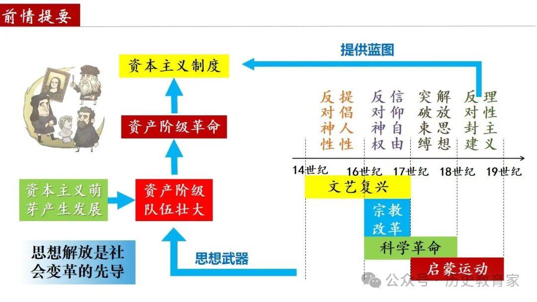 资本路径规划调整(资本路径规划调整包括)保山市