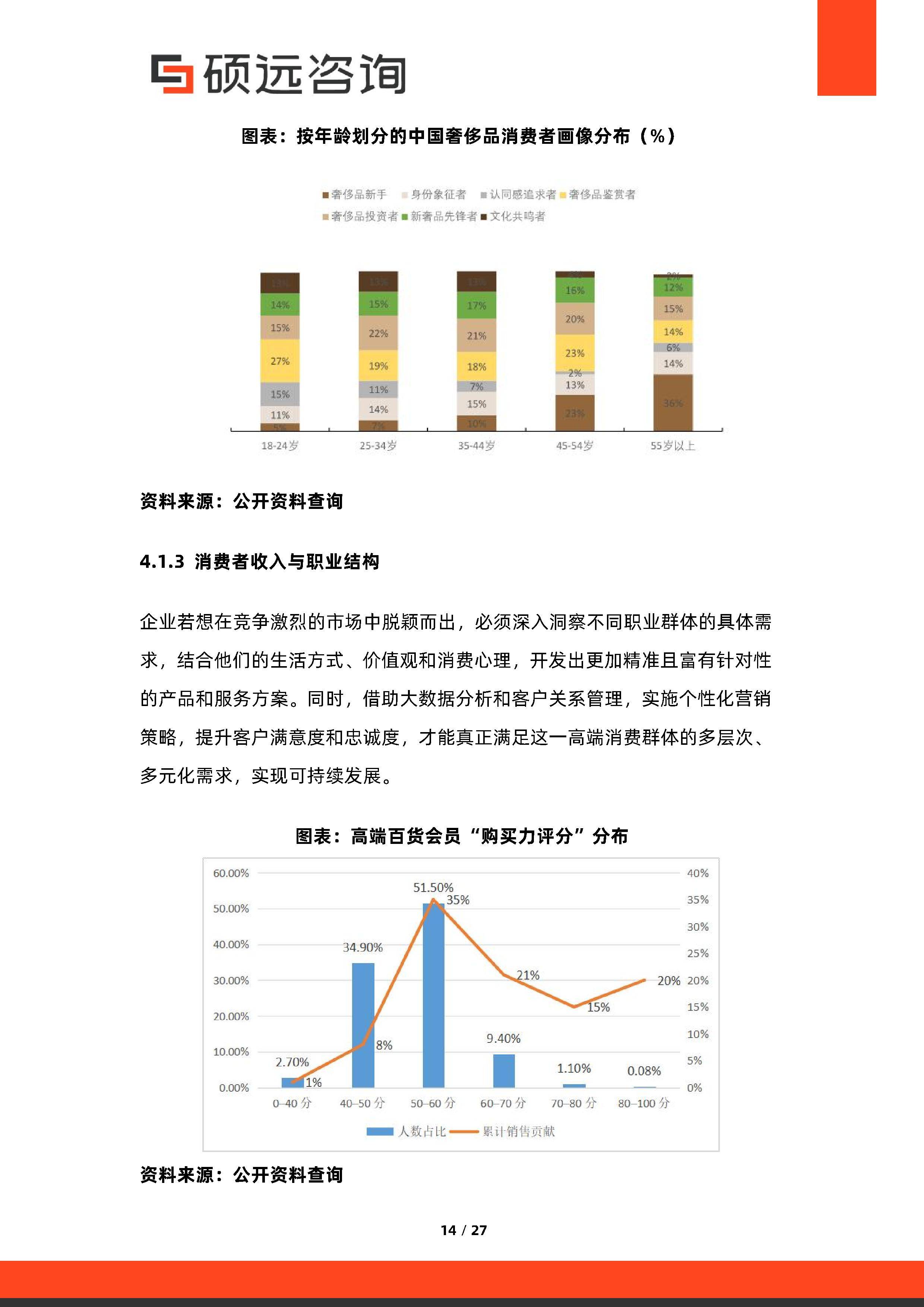消费咨询行业研究(消费咨询行业研究方向)保山市