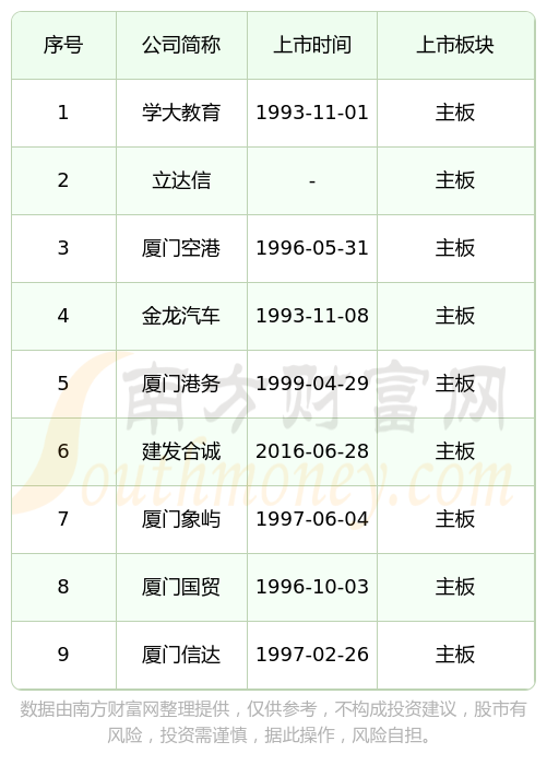 IPO上市日历查询(ipo上市时间进度表)保山市 IPO上市日历查询(ipo上市时间进度表)保山市