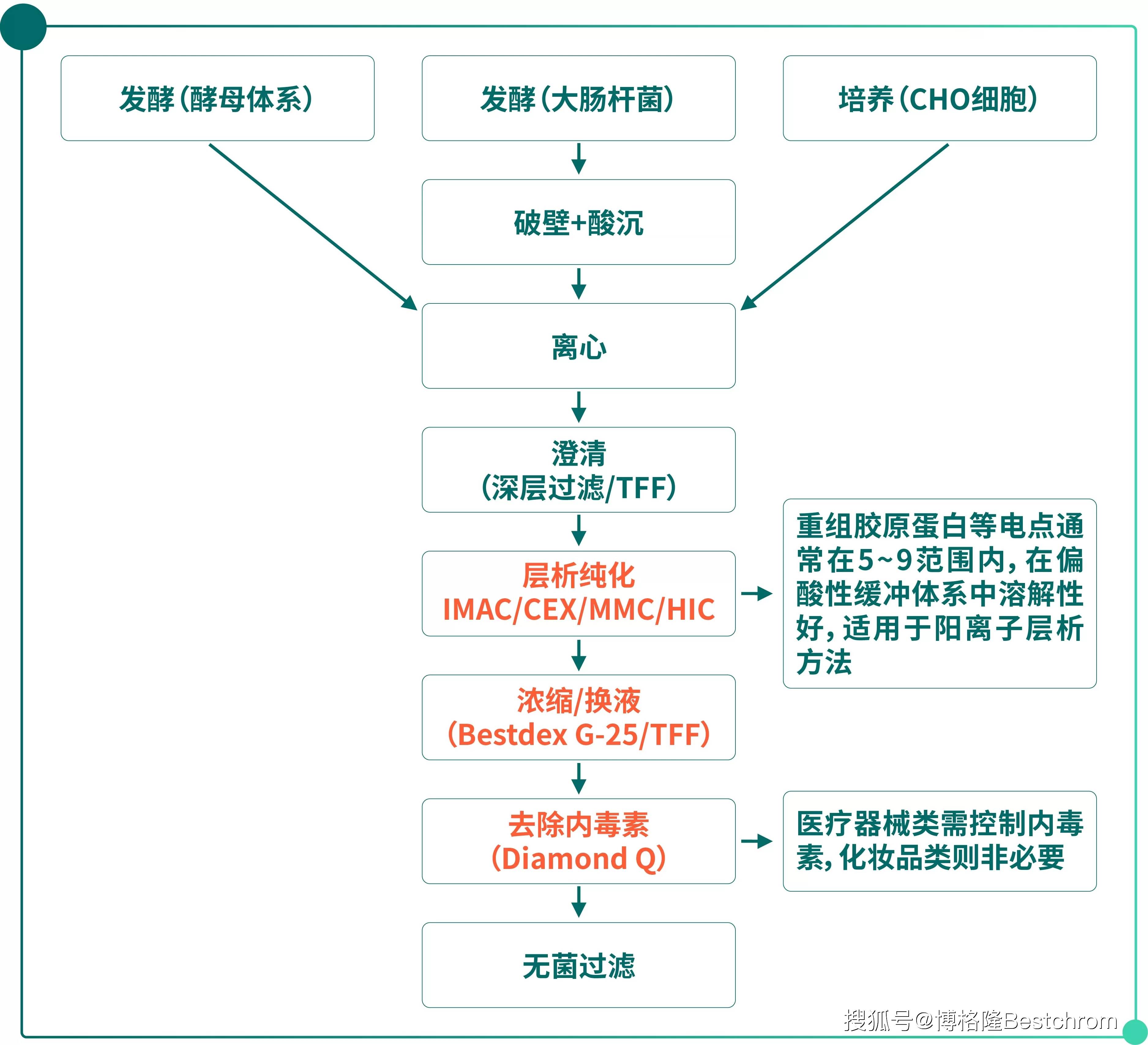 重大资产重组流程(重大资产重组流程及时间节点)保山市